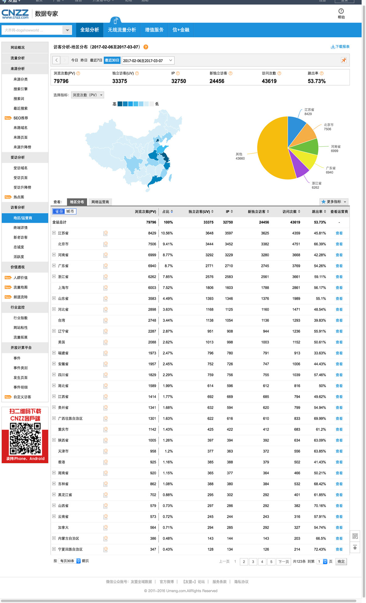 1犬界网_访客分析_地区分布_流量统计_网站分析_数据专家cnzz.com
