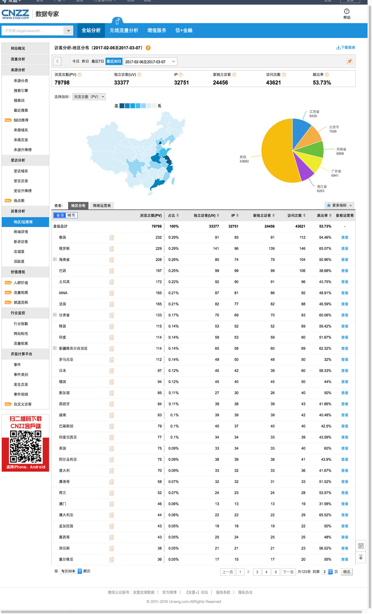2犬界网_访客分析_地区分布_流量统计_网站分析_数据专家cnzz.com