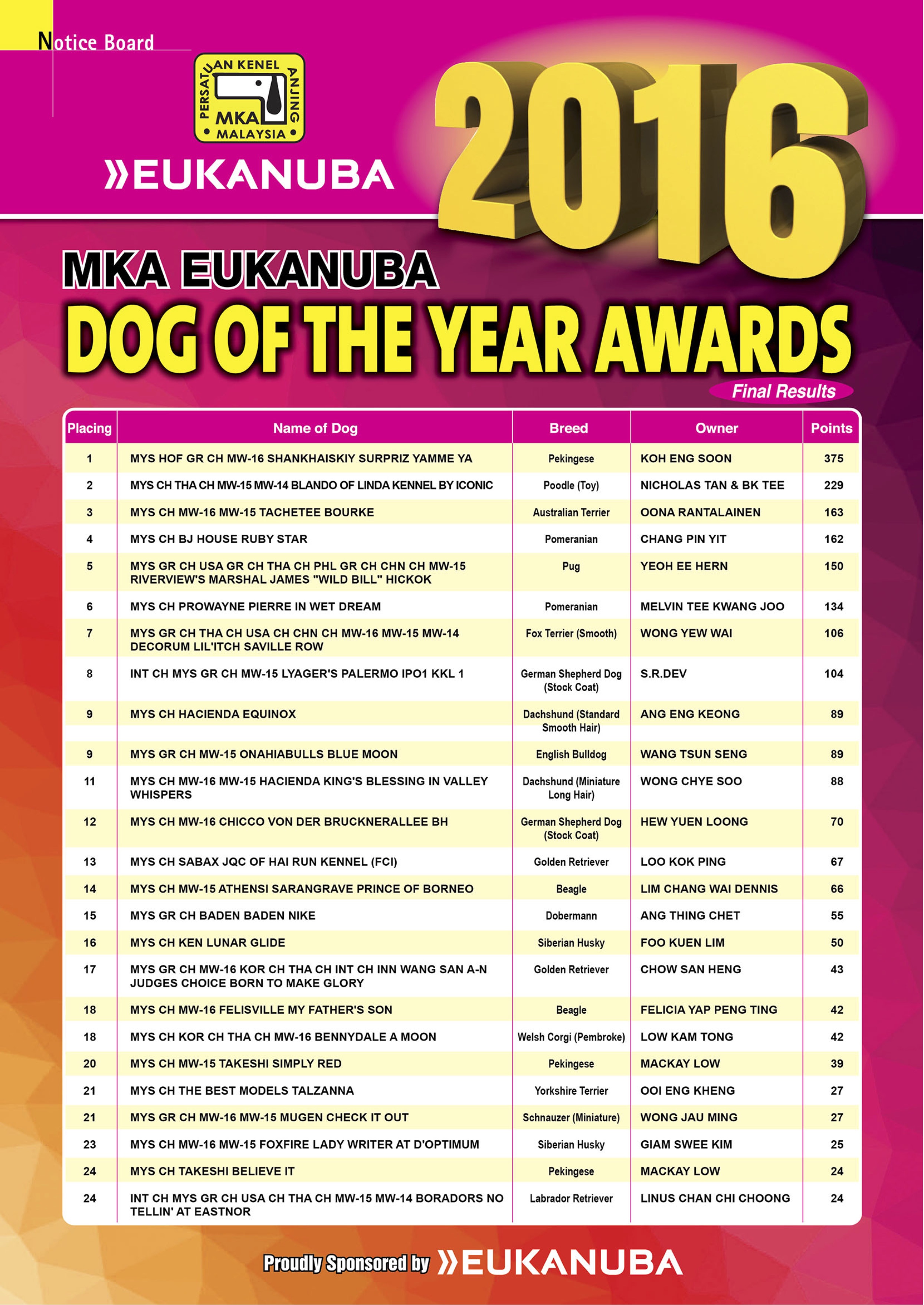 AnnualScoreboard2016