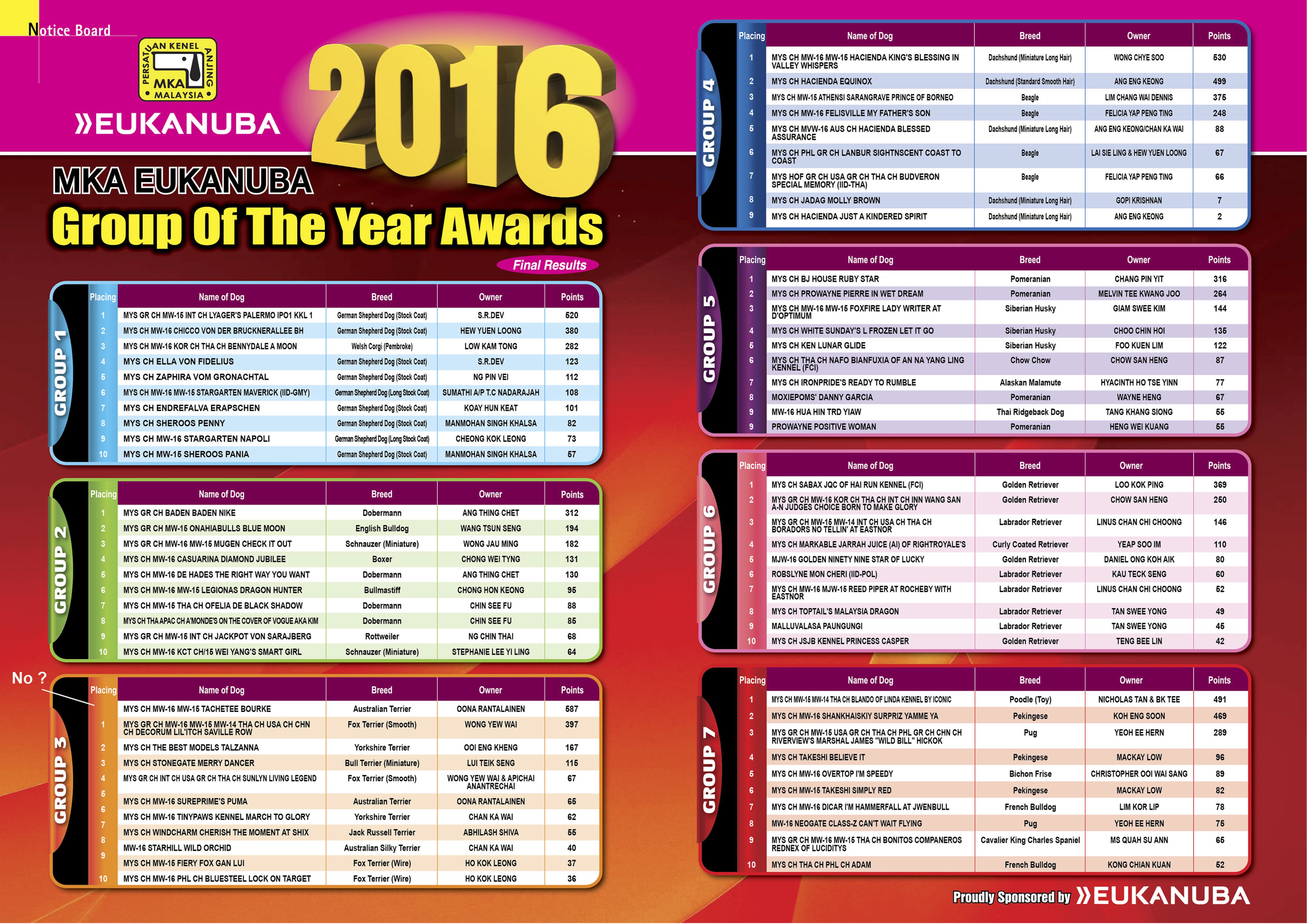 AnnualScoreboard20162