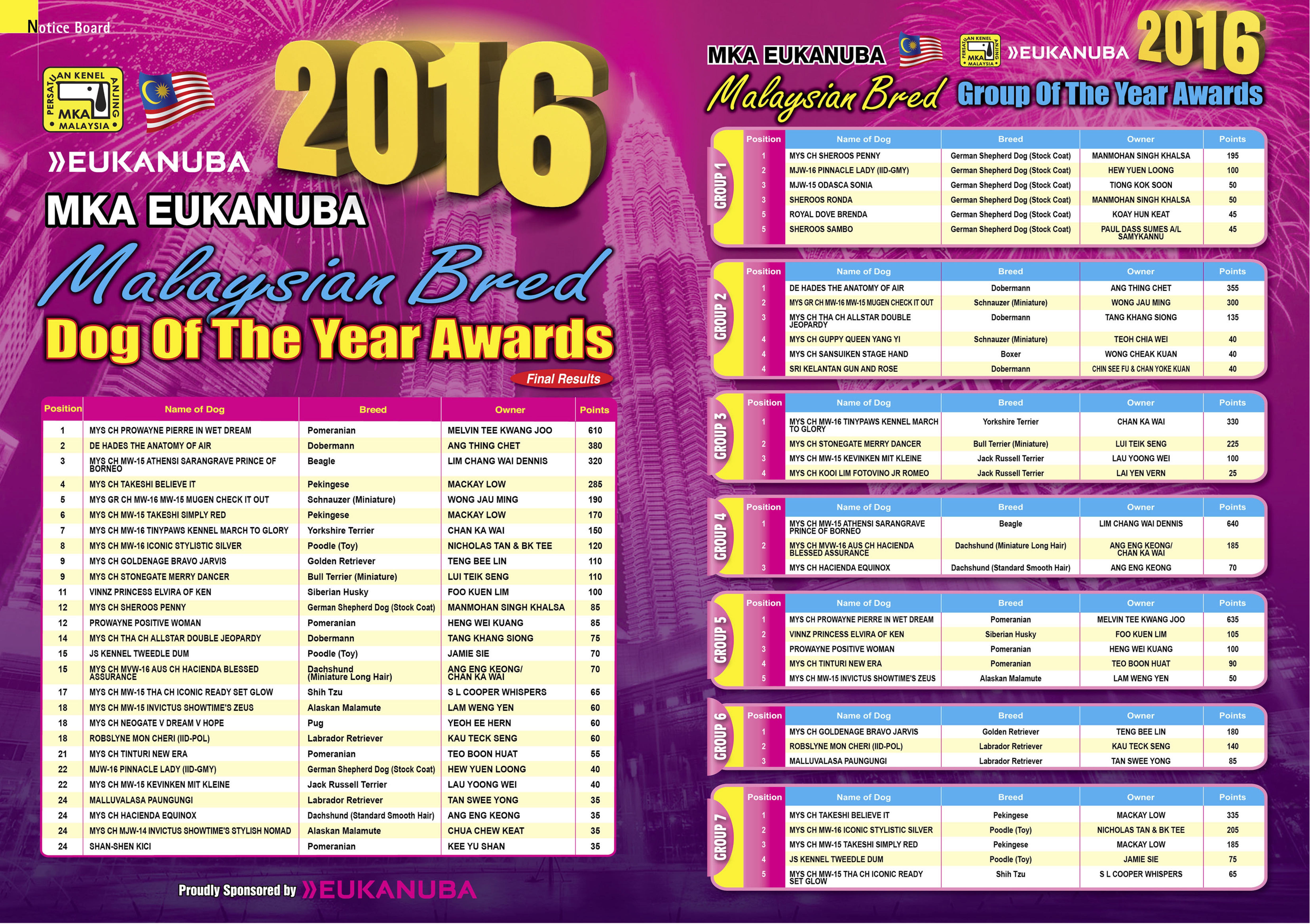 AnnualScoreboard20164