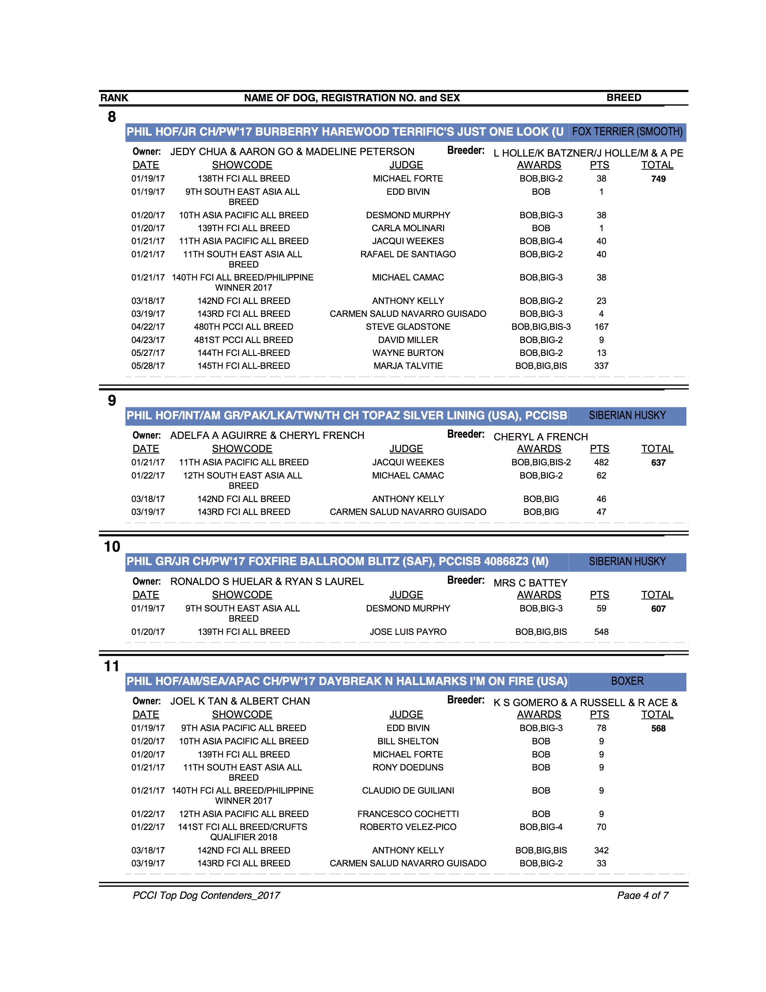 PCCI-TOP-DOG-CONTENDERS4